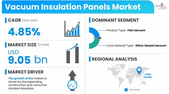 Vacuum-Insulation-Panels Market-Dynamics